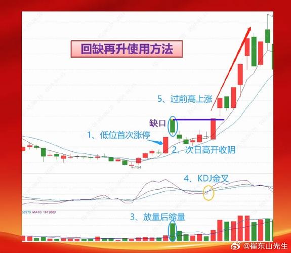 东方财富 股民学校_A股119暴跌_牛市终结信号