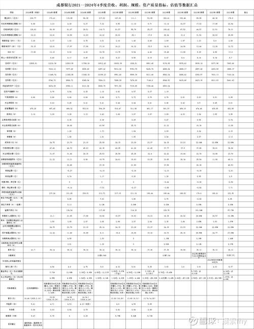 成都银行可转债转股分析_成都银行丰隆银行增持_成都银行金融市场部