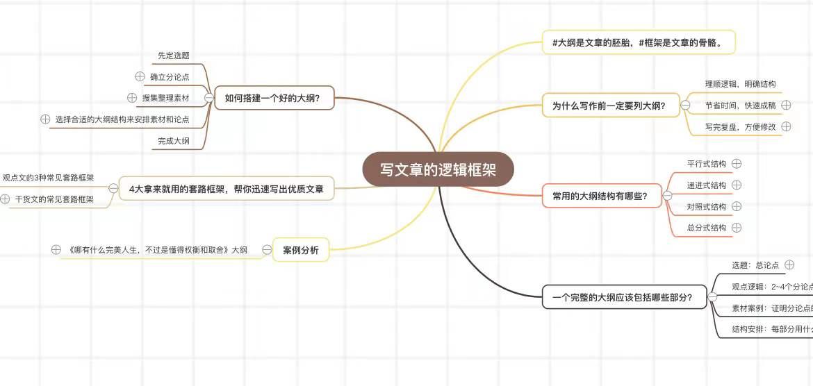 免费益盟炒股软件_免费在线思维导图工具_思维导图模板网站
