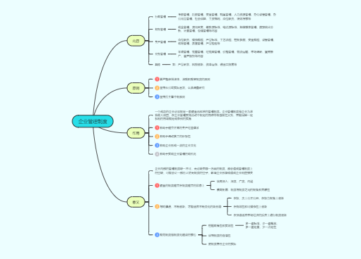 免费在线思维导图工具_思维导图模板网站_免费益盟炒股软件