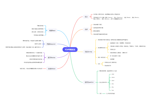 思维导图模板网站_免费在线思维导图工具_免费益盟炒股软件