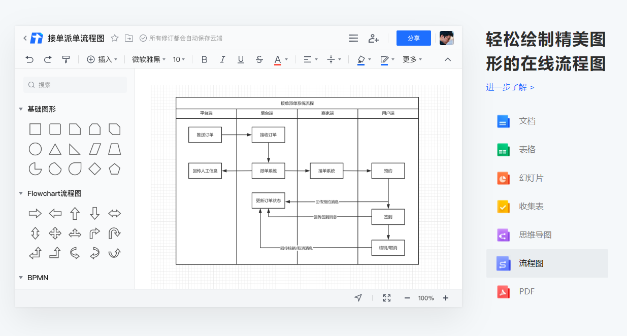 免费在线思维导图工具_思维导图模板网站_免费益盟炒股软件