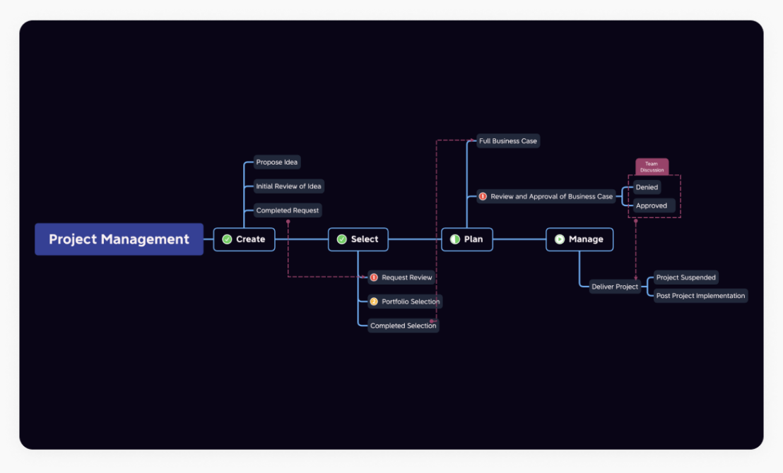 免费益盟炒股软件_思维导图模板网站_免费在线思维导图工具