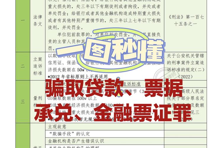 贷款诈骗罪与骗取贷款罪区别_贷款诈骗罪构成要件_高利转贷罪张明楷