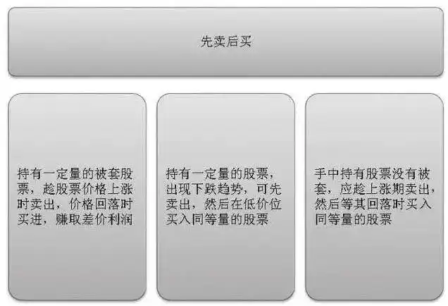 只做一只股票_炒作技巧入门新股民必备提高本_股票T+0操作