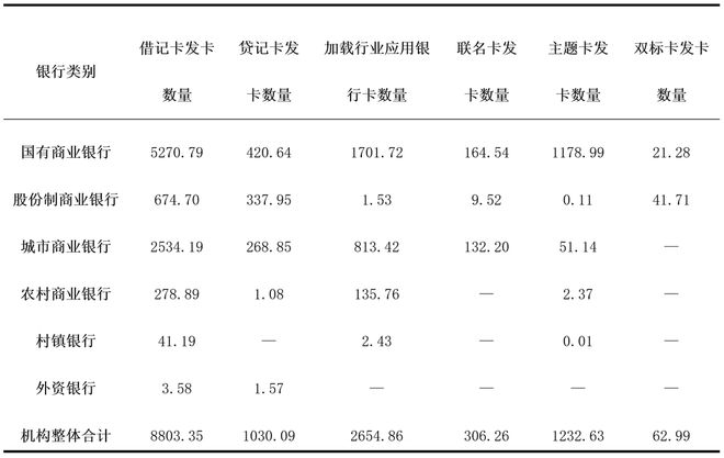 湖南省银行机构银行卡业务发展差异_银行卡风险事件成因分析_银行与互联网金融 不一样的风控