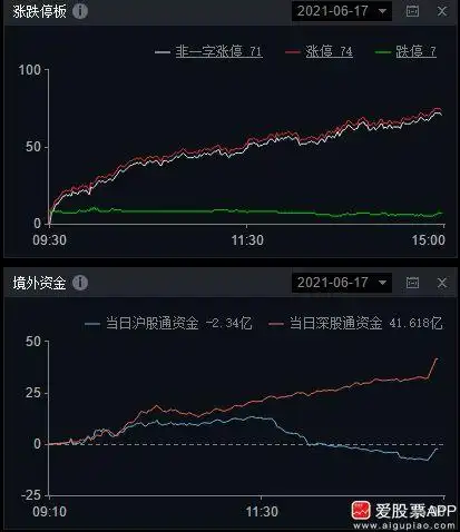 嘉泽新能股票走势分析_股民老张股市十谈_证券交易防骗小贴士