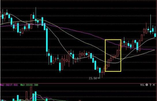 鳄鱼生存策略_鳄鱼投资之道_新股民股市致胜必读书