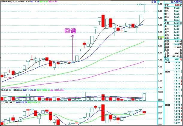 鳄鱼生存策略_新股民股市致胜必读书_鳄鱼投资之道