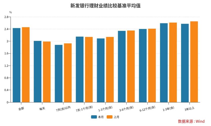银行理财市场规模分析2026_小资金金融理财市场_中国银行业理财市场季度报告2026