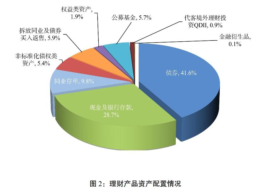 中国银行业理财市场季度报告2026_小资金金融理财市场_银行理财市场规模分析2026