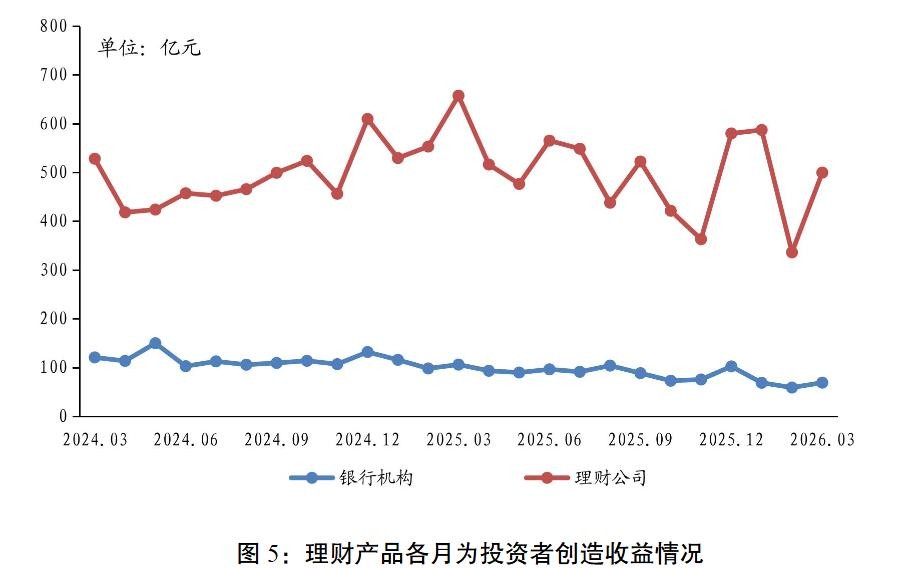 小资金金融理财市场_银行理财市场规模分析2026_中国银行业理财市场季度报告2026