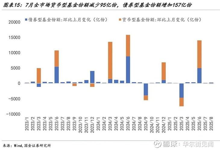 银行理财规模下降_小资金金融理财市场_公募基金规模增长
