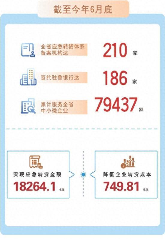 山东中小微企业应急转贷_转贷应急周转资金_山东新动能普惠服务有限公司