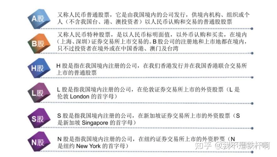 怎么注册炒股账号_个人投资者股票知识学习_通俗易懂投资教学