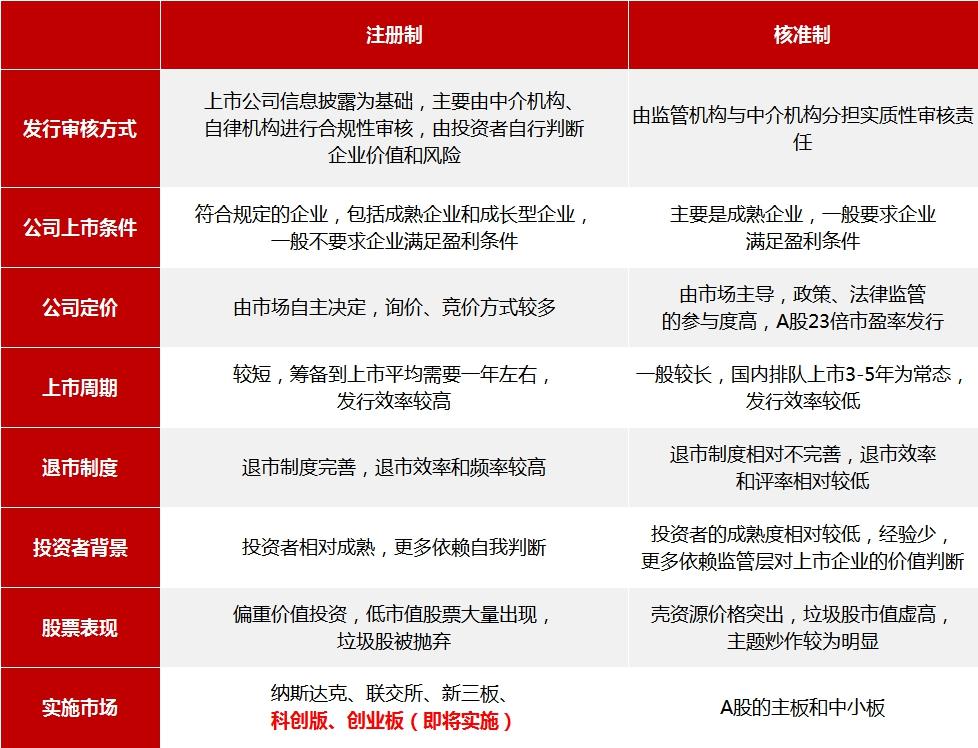 信息披露真实完整_创业板注册制改革_创业板退市后股民的钱