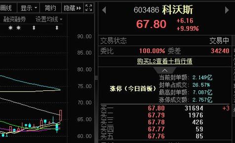 AI涨乐软件优势_炒股软件评测_哪款炒股软件最好用
