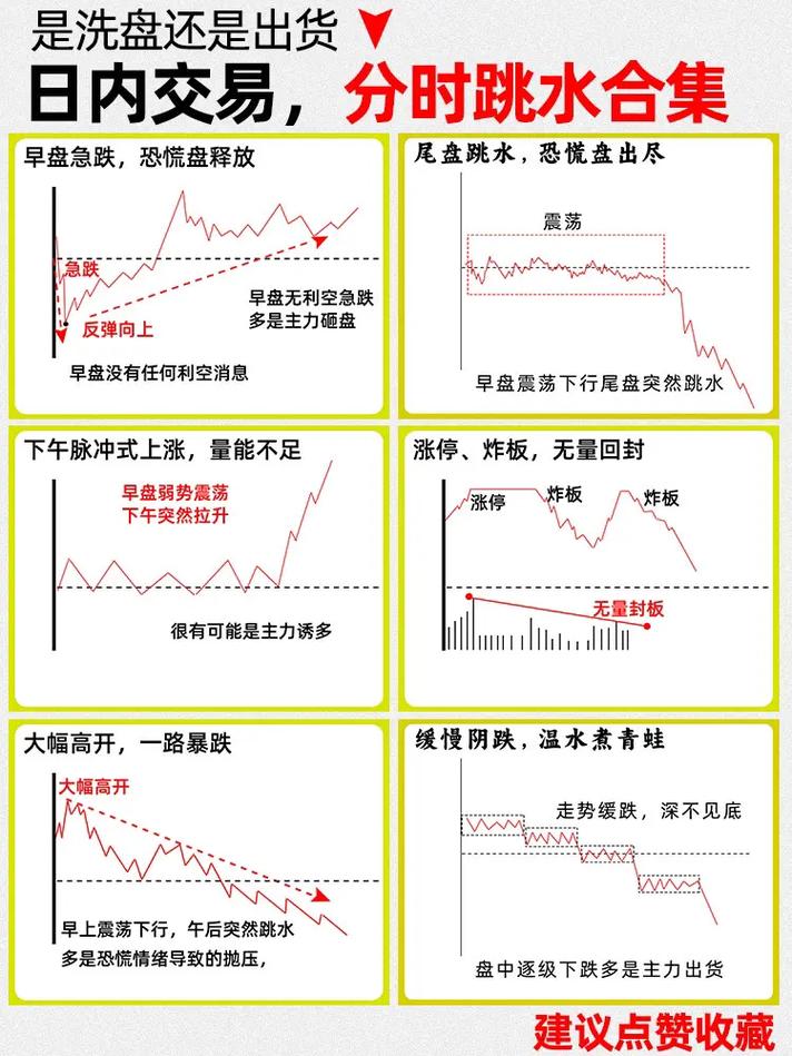 新股民看盘操作细节下载_白黄线判断涨跌_分时图看盘