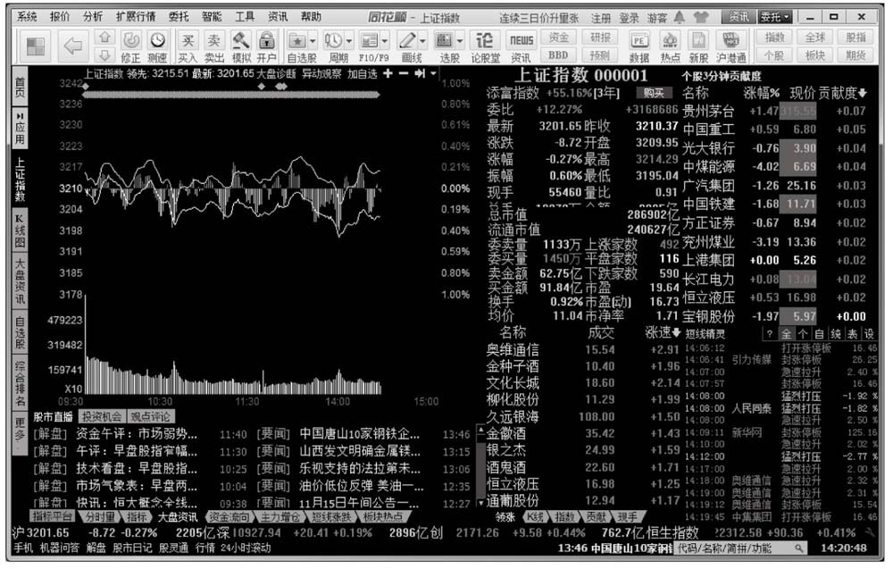退出同花顺炒股软件步骤_启动同花顺炒股软件方法_同花顺炒股教程