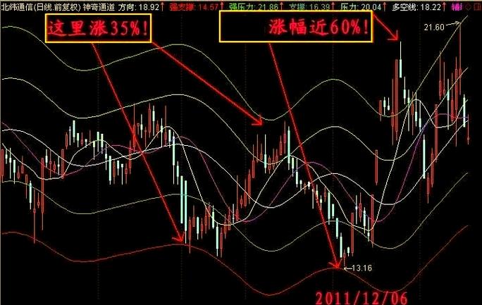 炒股软件推荐_优顾炒股下载_最好的收费炒股软件