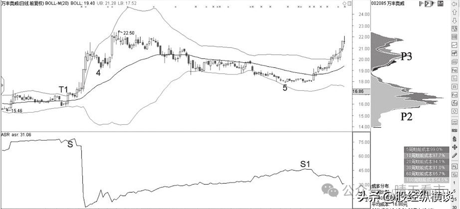 爱炒股 均线没了_止损大于一切_设定自己的上攻目标价