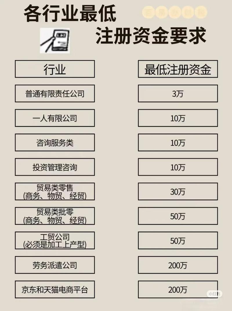 融资租赁公司注册资本最低限额_金融租赁公司注册资本要求_金融服务公司注册资本