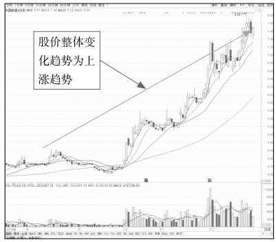 选择券商_股民qq号_开户流程