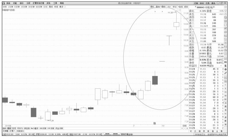 股民qq号_开户流程_选择券商