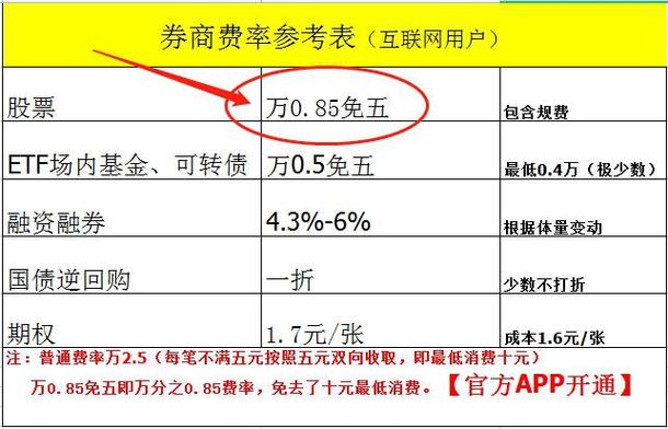 选择券商_开户流程_股民qq号