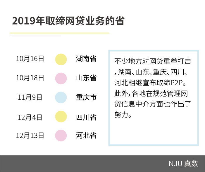网贷利率合法性_网贷砍头息认定_个人放贷