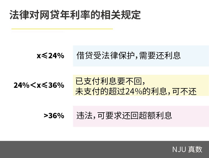 网贷利率合法性_个人放贷_网贷砍头息认定