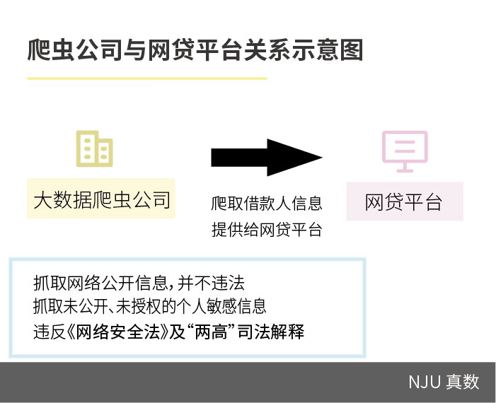 网贷利率合法性_个人放贷_网贷砍头息认定
