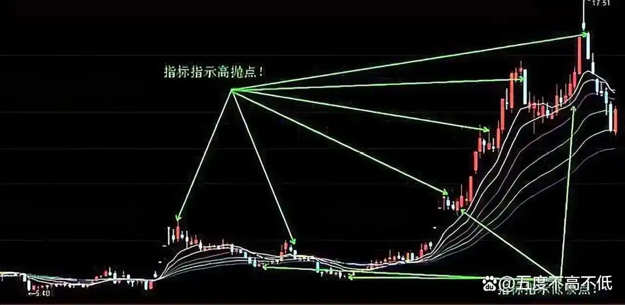 知行合一 交易规则 严格执行_炒股有哪些费用_交易之道 大道至简 小术无常