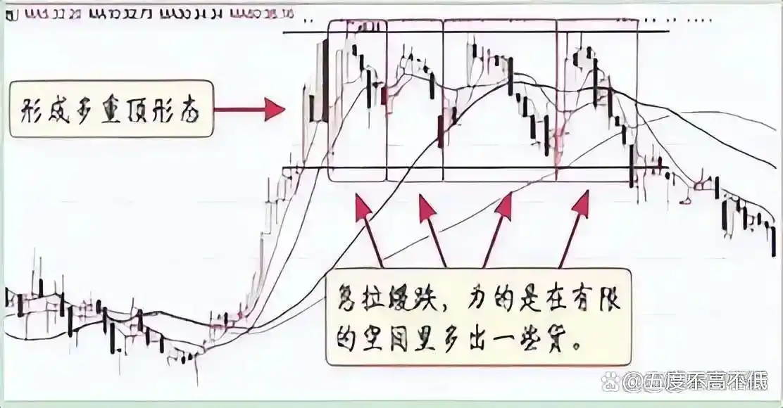 知行合一 交易规则 严格执行_交易之道 大道至简 小术无常_炒股有哪些费用