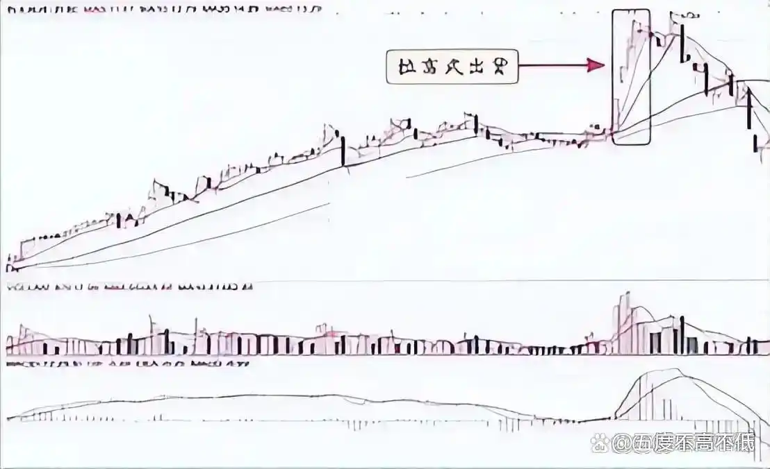 交易之道 大道至简 小术无常_炒股有哪些费用_知行合一 交易规则 严格执行