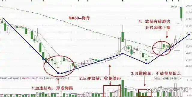 交易之道 大道至简 小术无常_炒股有哪些费用_知行合一 交易规则 严格执行