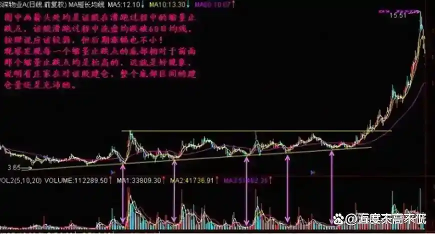 炒股有哪些费用_交易之道 大道至简 小术无常_知行合一 交易规则 严格执行
