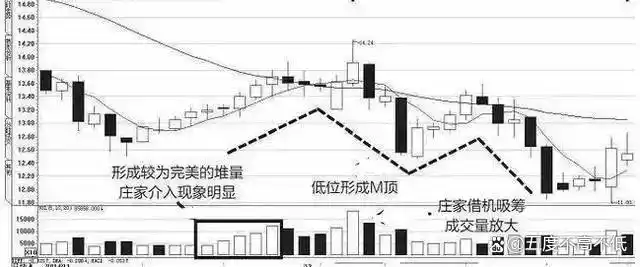 知行合一 交易规则 严格执行_交易之道 大道至简 小术无常_炒股有哪些费用