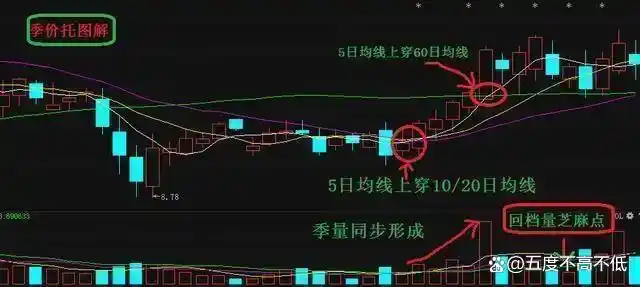 交易之道 大道至简 小术无常_知行合一 交易规则 严格执行_炒股有哪些费用