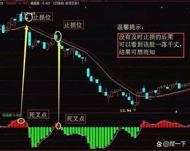 股票三不卖口诀_炒股,别踩这8大雷区 豆瓣_股票七不买口诀