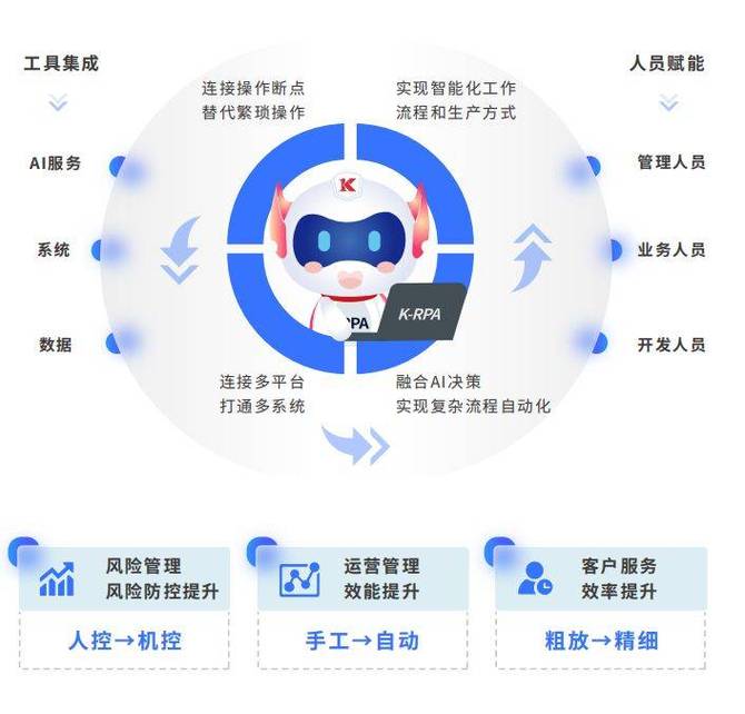 金融机器人_RPA在金融领域的应用_RPA机器人流程自动化