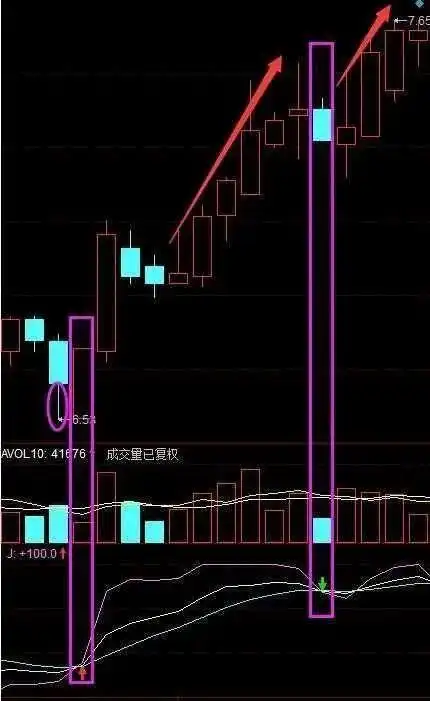 交易常怀敬畏之心_长久一致行得通对策_庄家手法高超令散户发指 股民