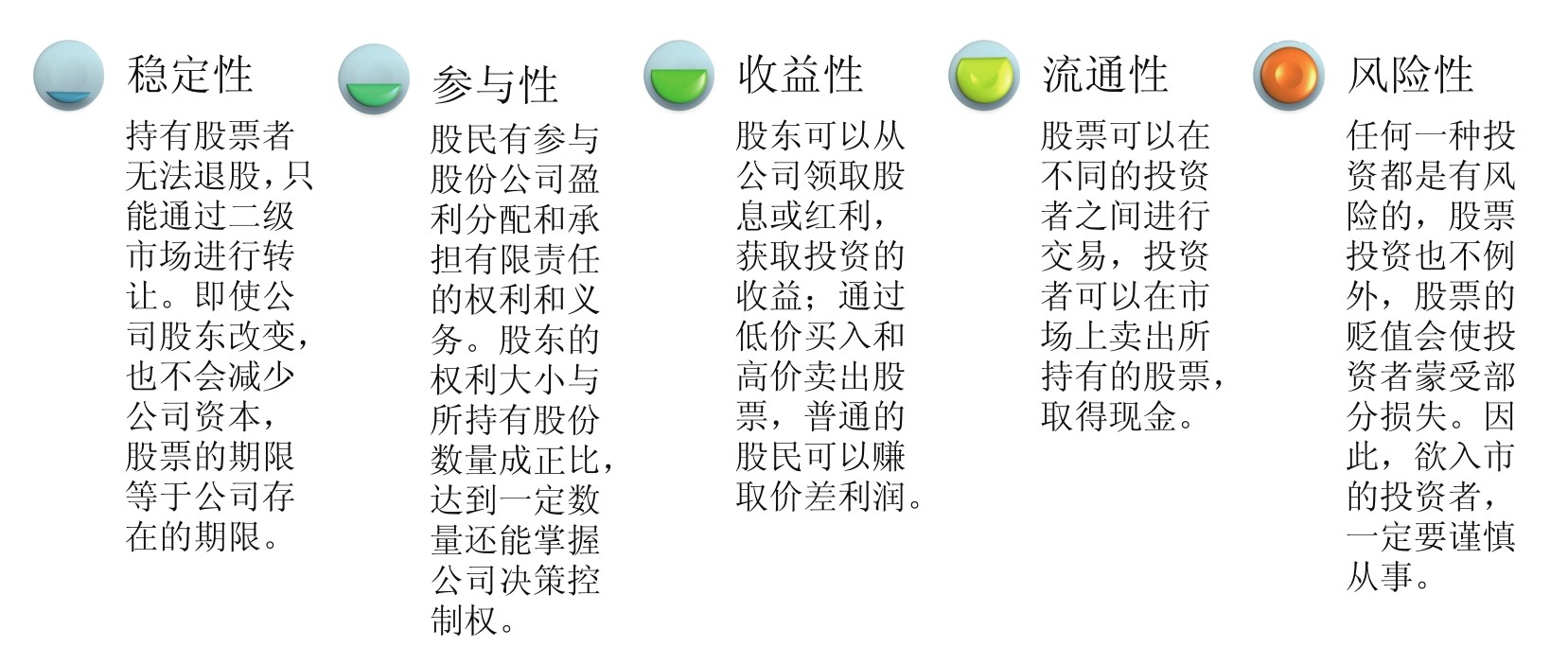 短线看盘实战技法入门_新股民看盘操作细节下载_盘面基本常识