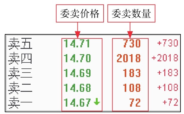 新股民看盘操作细节下载_盘面基本常识_短线看盘实战技法入门