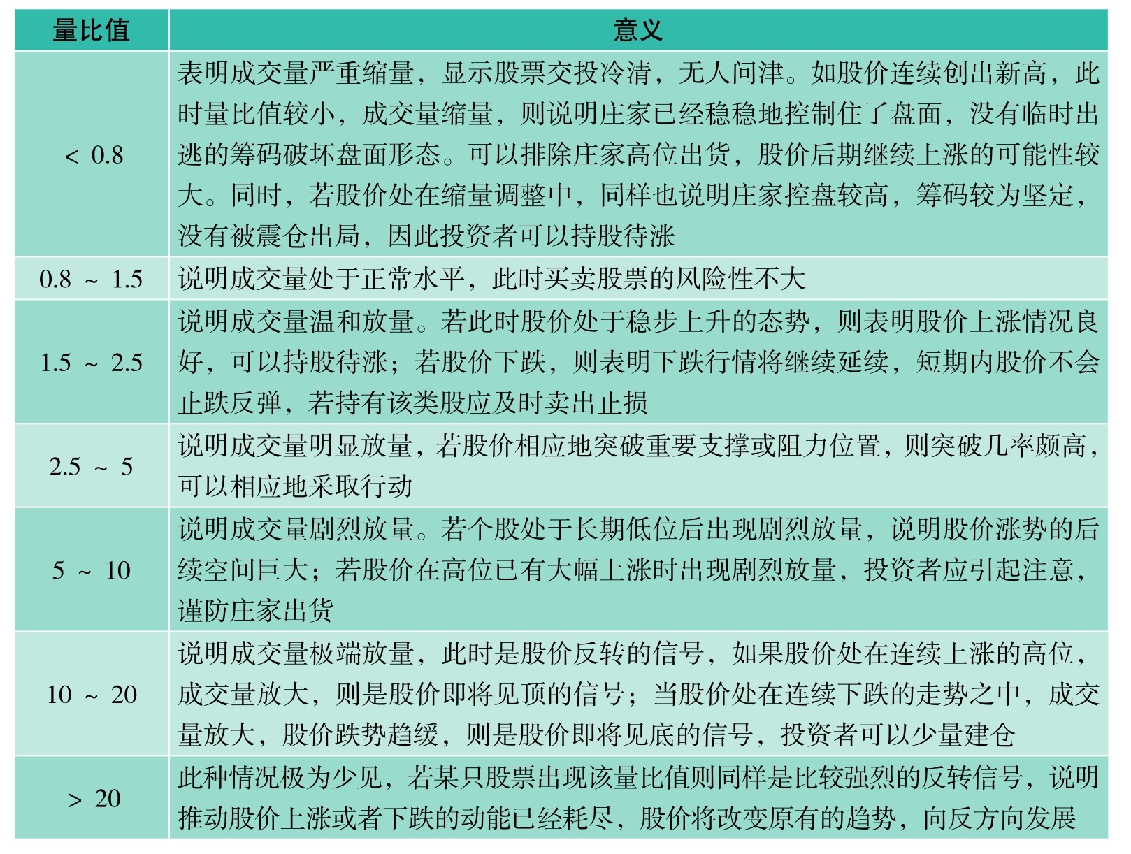 盘面基本常识_短线看盘实战技法入门_新股民看盘操作细节下载