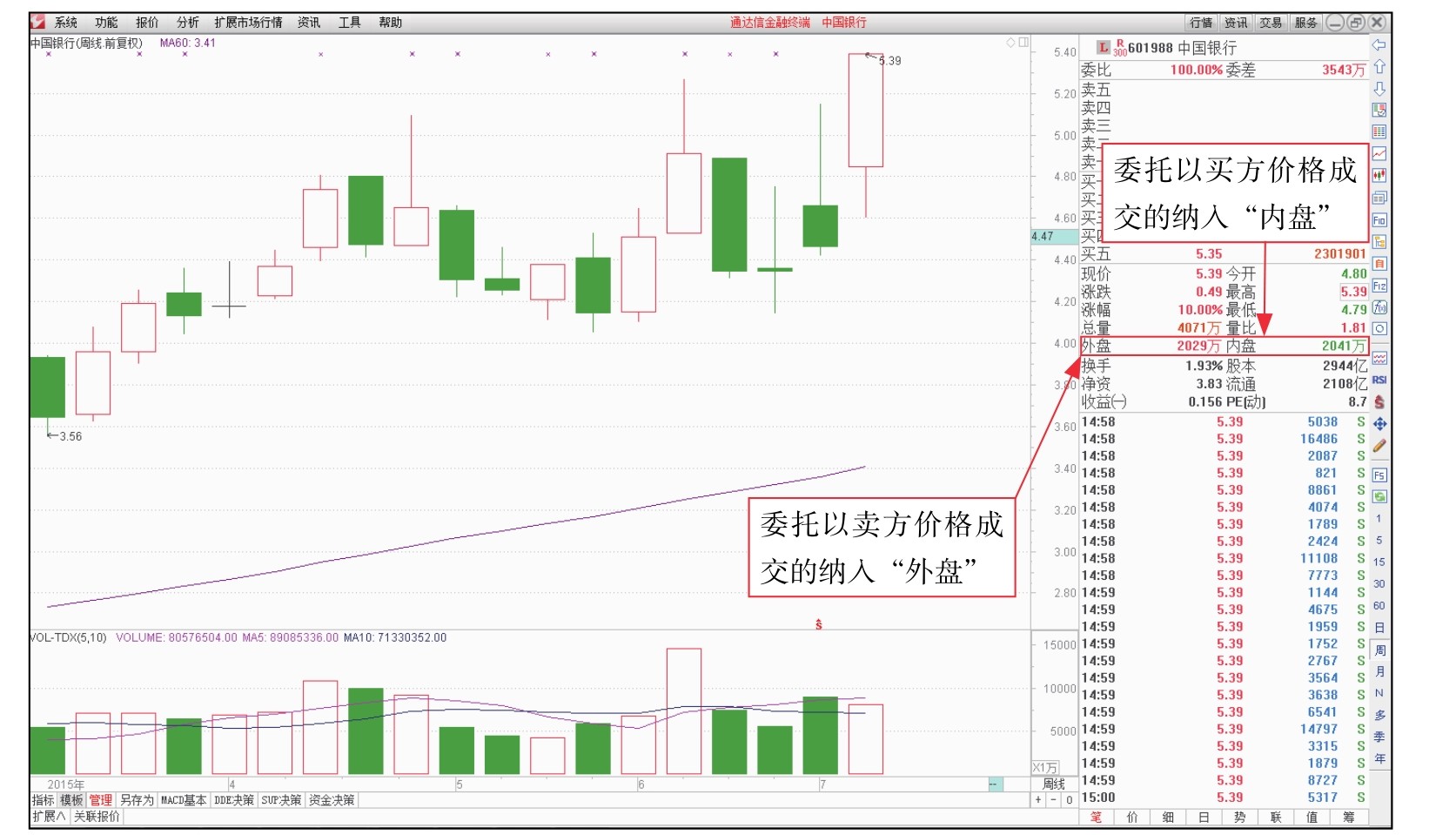新股民看盘操作细节下载_盘面基本常识_短线看盘实战技法入门