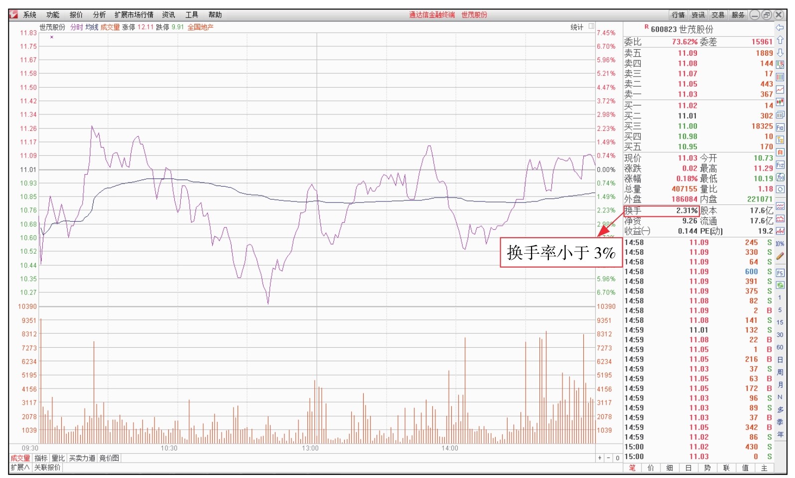 短线看盘实战技法入门_新股民看盘操作细节下载_盘面基本常识