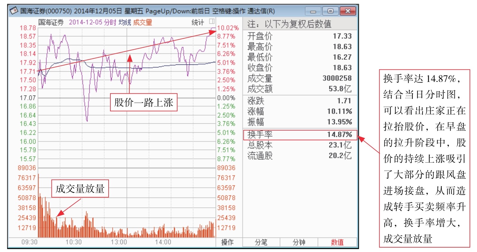 盘面基本常识_新股民看盘操作细节下载_短线看盘实战技法入门