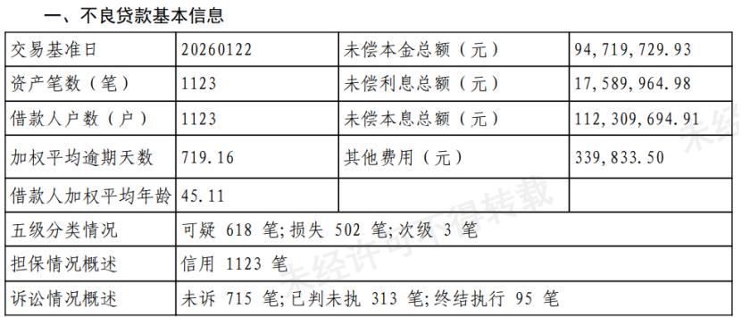 中信银行天津分行不良贷款转让_个人消费贷款资产包转让_中信银行放贷的条件