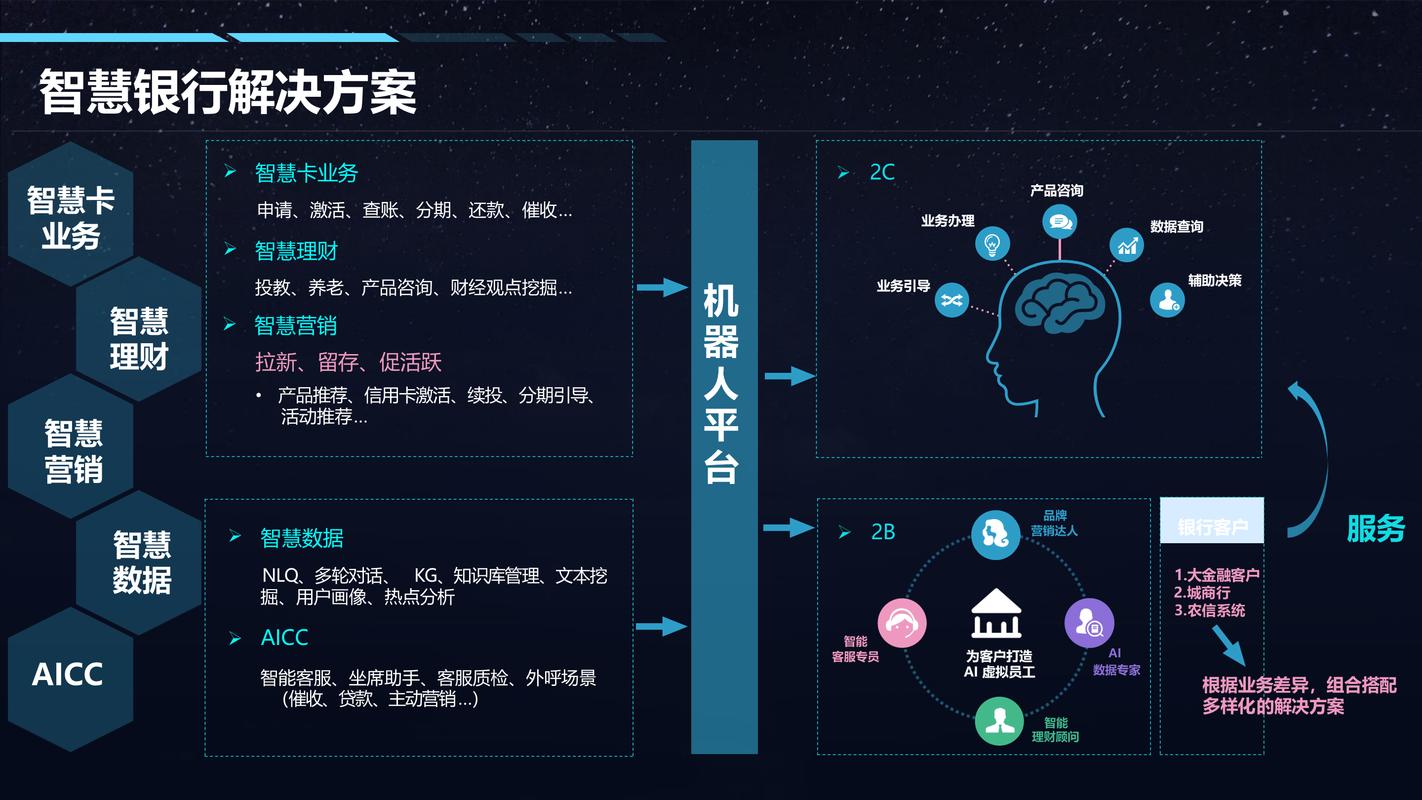 金融行业智能客服机器人优势_金融机器人_智能客服机器人对金融行业的重要性